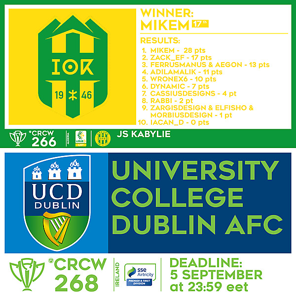 CRCW 266 - RESULTS - JS KABYLIE  |  CRCW 268 - UNIVERSITY COLLEGE DUBLIN AFC