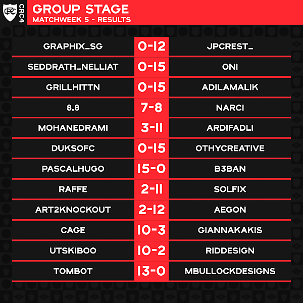 Matchweek 5 Results