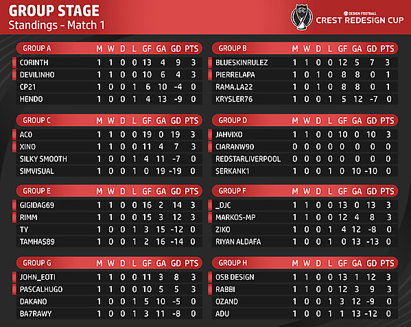 Standings - Match 1