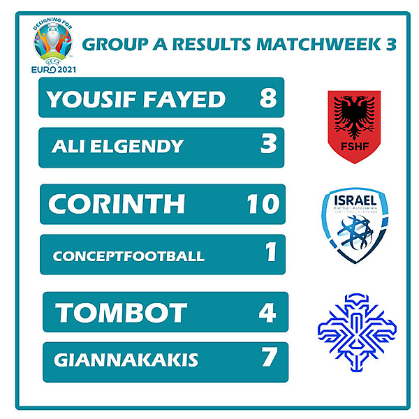 Group A Results Matchweek 3