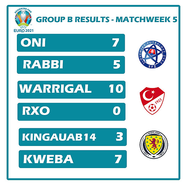 Group B Results Matchweek 5