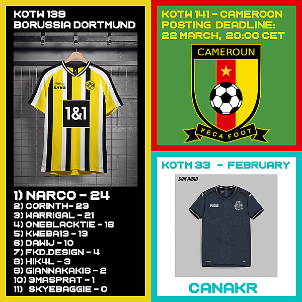 KOTW 139 RESULTS - BORUSSIA DORTMUND  |  KOTM 33 RESULTS - FEBRUARY  |  KOTW 141 - CAMEROON NFT