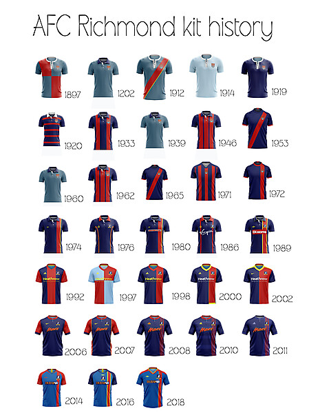 AFC Richmond kit history