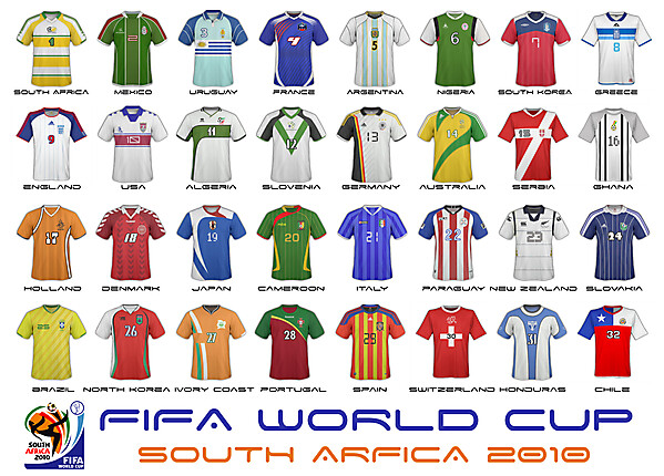 World Cup 2010 - ALL THE TEAMS