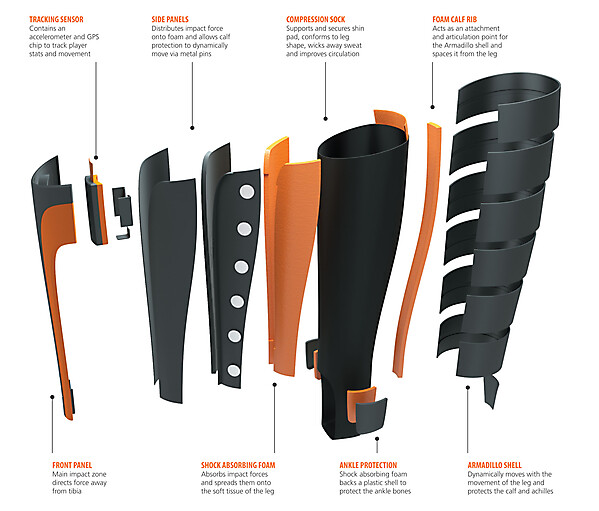 Shin Pad Redesign
