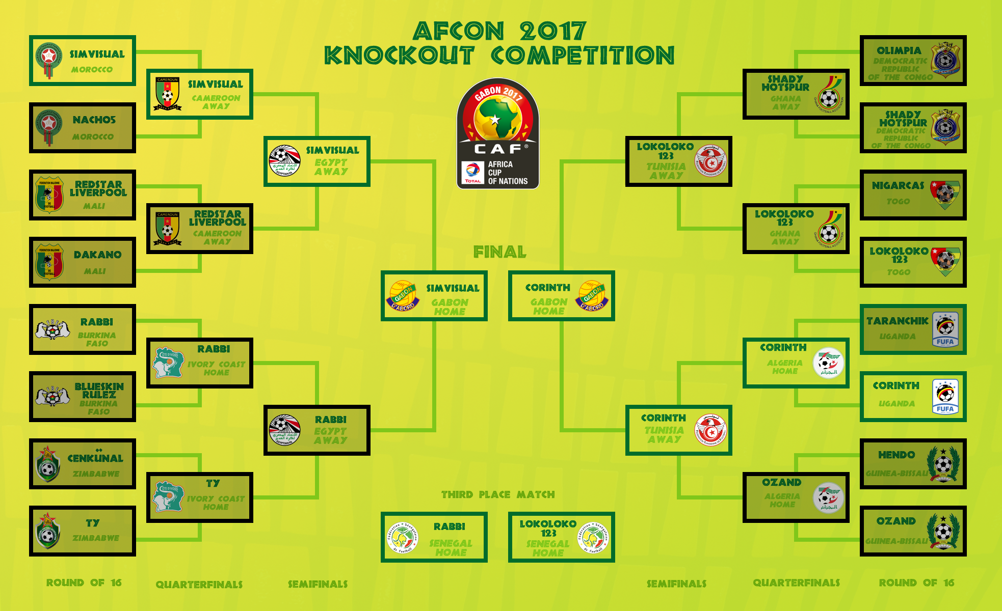 Bracket Final and Third Place Match