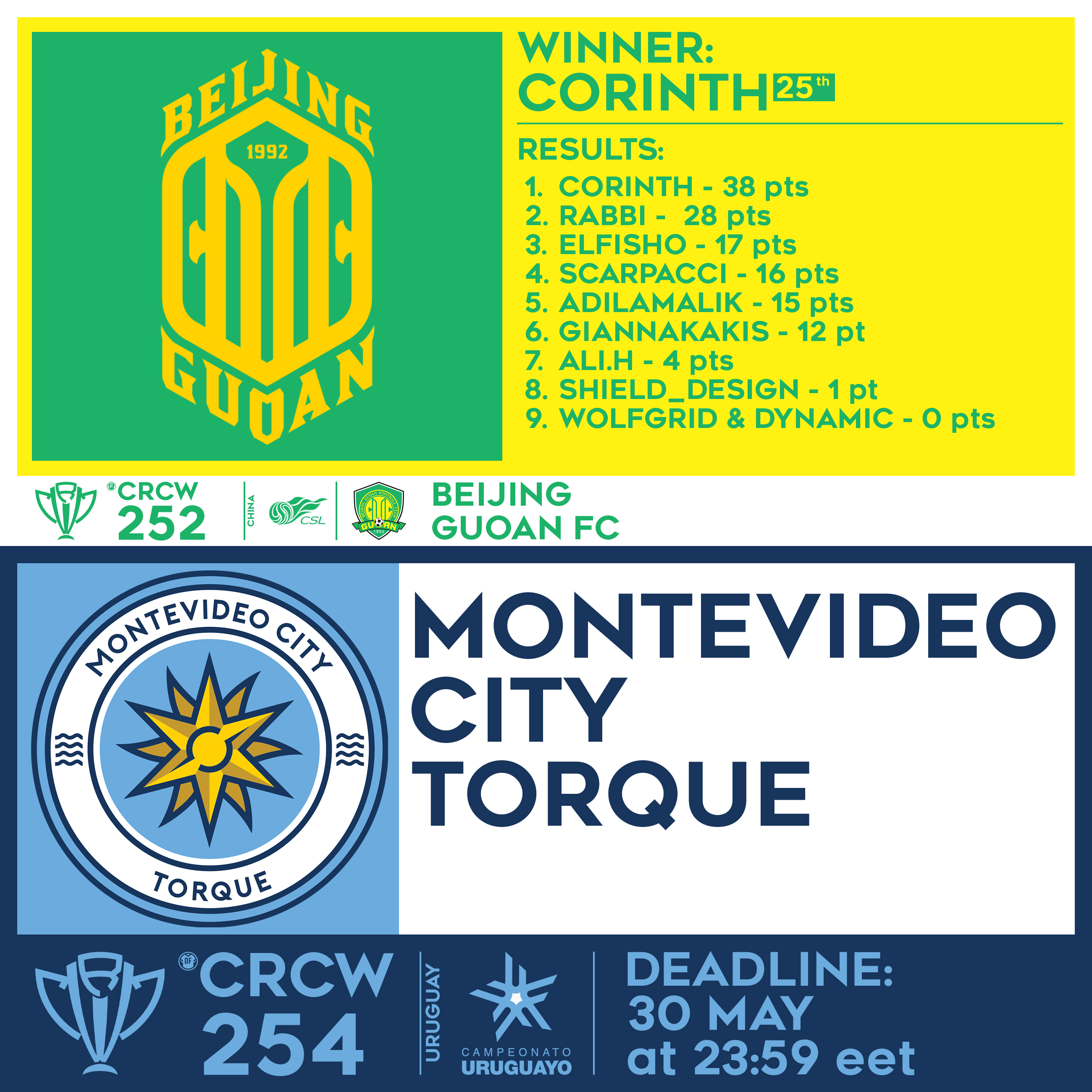 CRCW 252 - RESULTS - BEIJING GUOAN FC | CRCW 254 - MONTEVIDEO CITY TORQUE