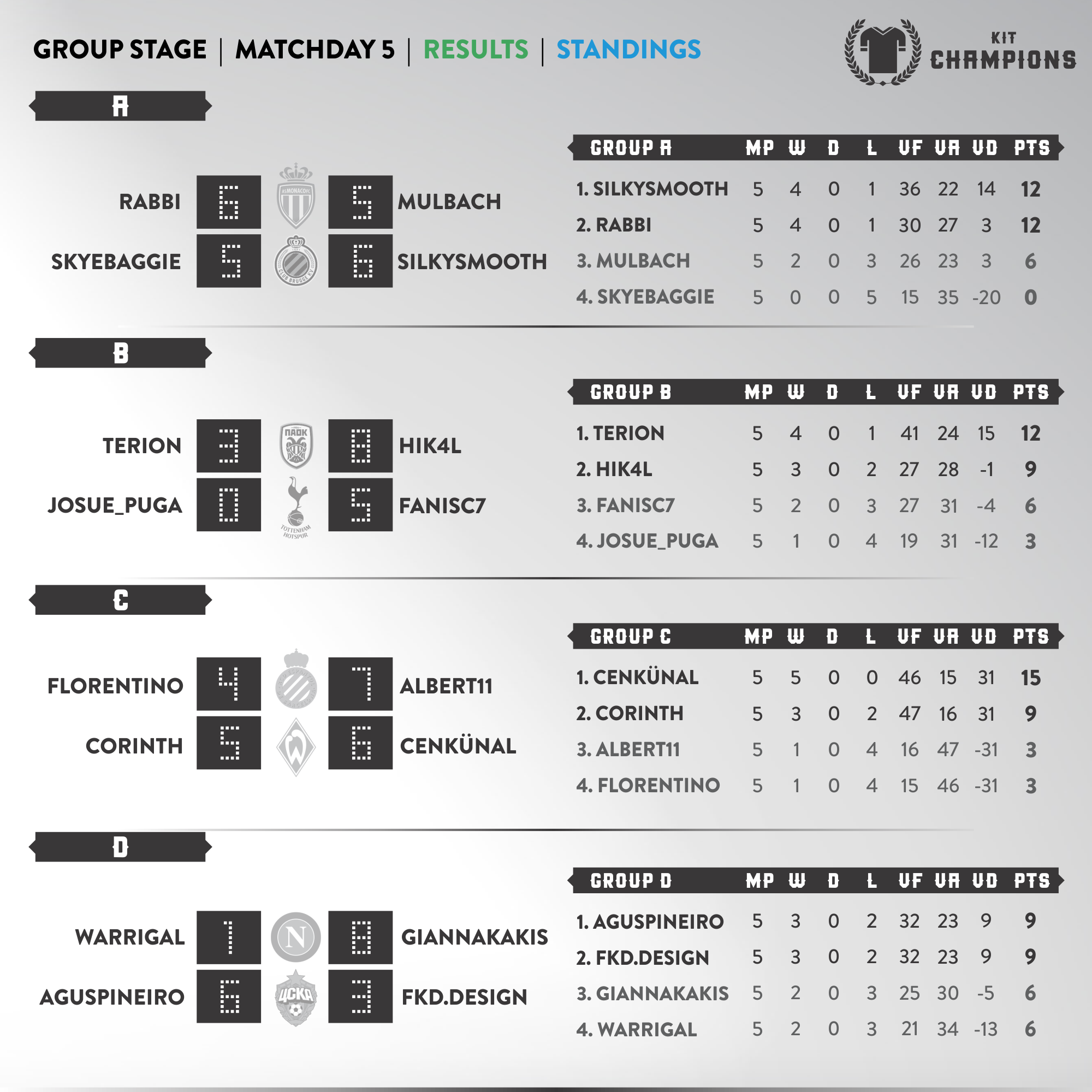 Matchday 5 results & standings