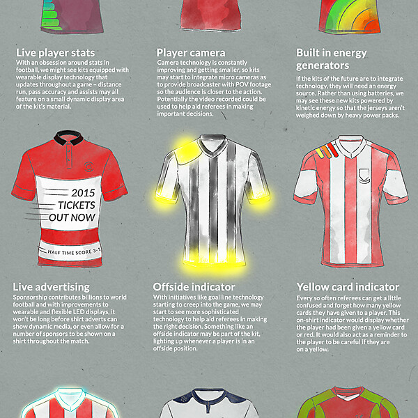 2054 : The Kit [CLOSED]