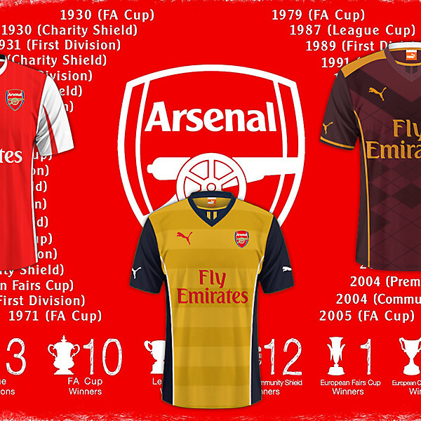 Arsenal 2015/2016
