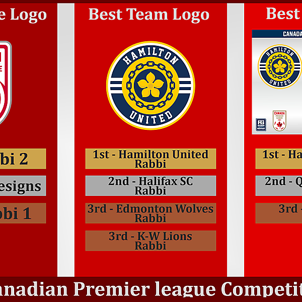 CPL - RESULTS!