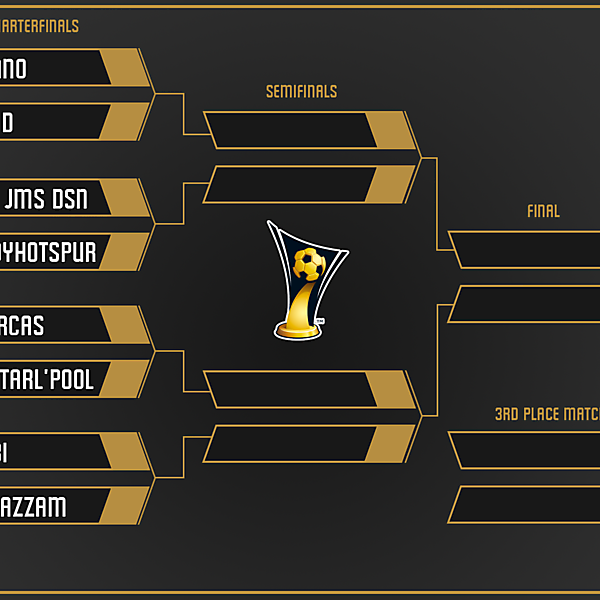 Knockout Stage Table