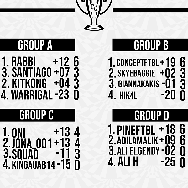 Matchweek 2 Group Tables