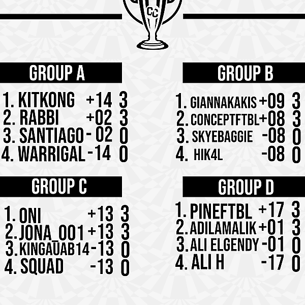 Matchweek 1 Group Tables