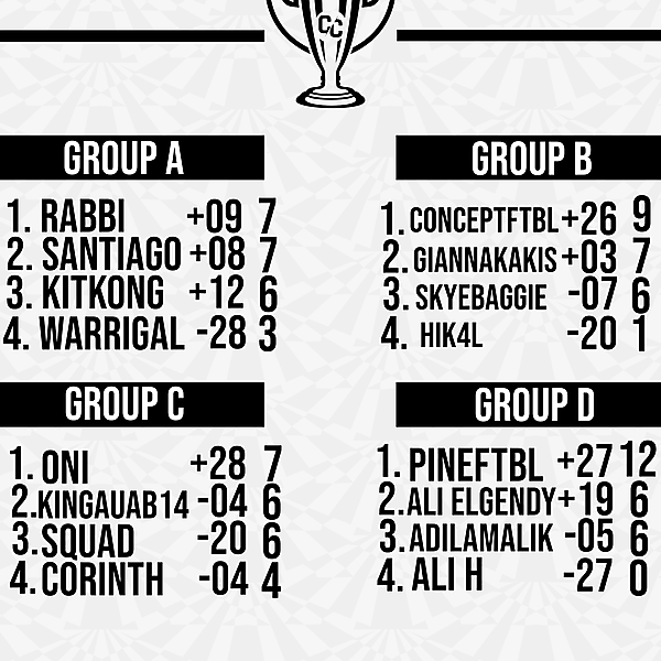 Matchweek 4 Group Tables