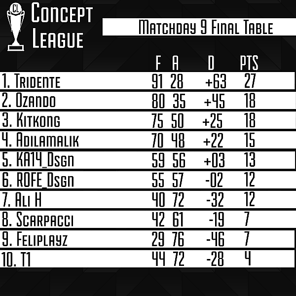 Second League Final Table