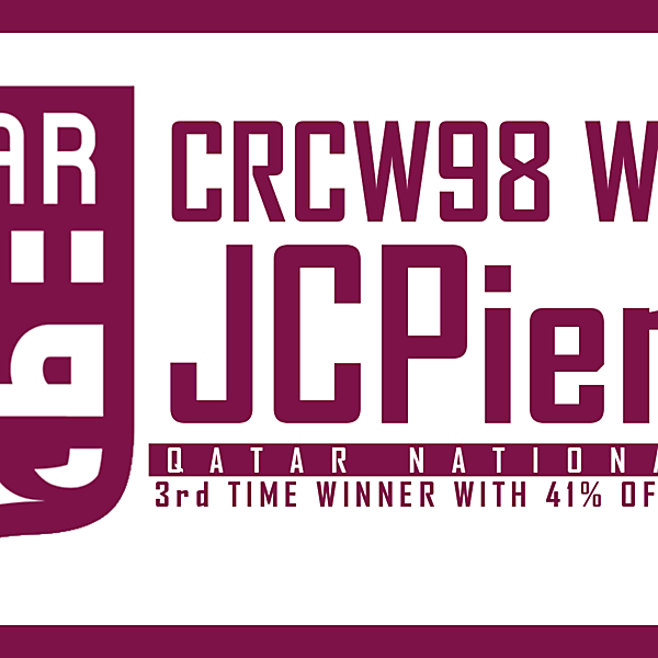CRCW98 - WINNER