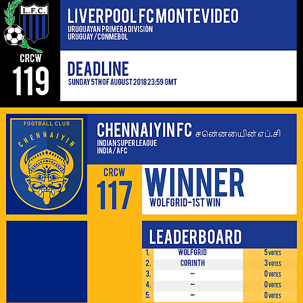 CRCW 119 | LIVERPOOL FC MONTEVIDEO | CRCW 117 | RESULTS