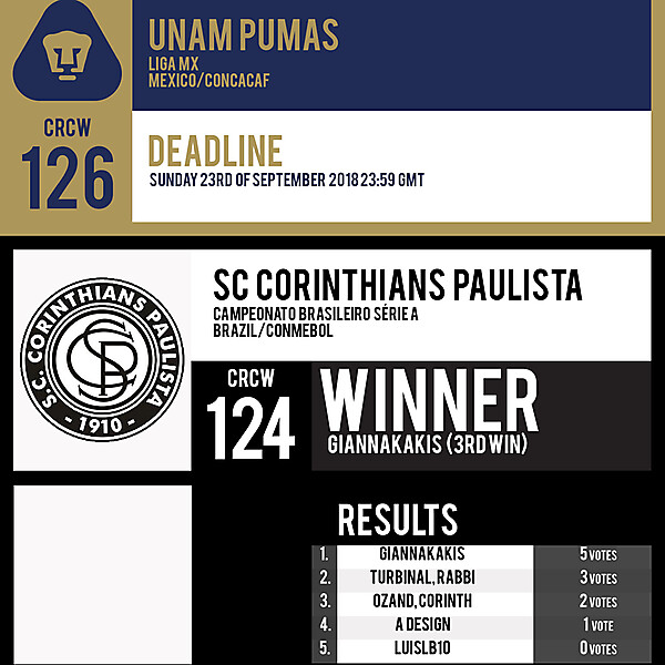 CRCW 126 | UNAM PUMAS | CRCW 124 | RESULTS