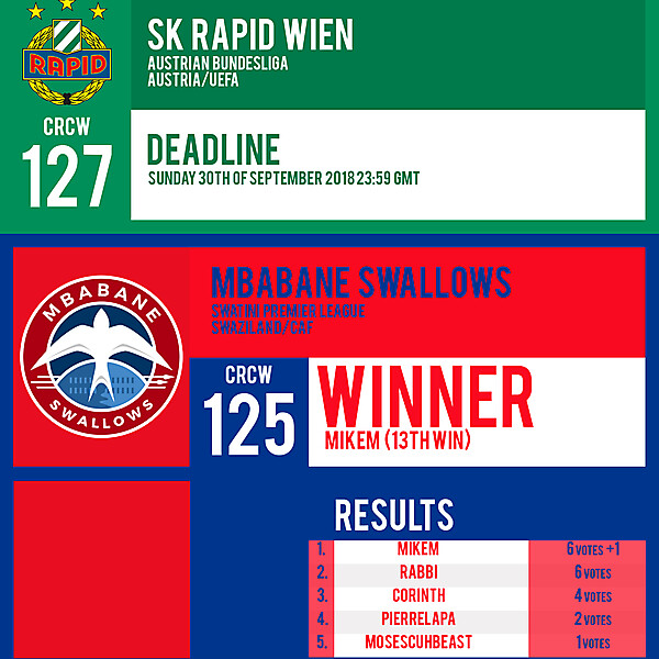CRCW 127 | SK RAPID WIEN | CRCW 125 | RESULTS