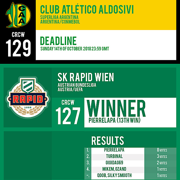 CRCW 129 | ALDOSIVI | CRCW 127 | RESULTS