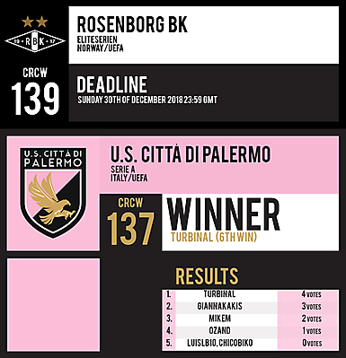 CRCW 139 | ROSENBORG BK | CRCW 137 | RESULTS
