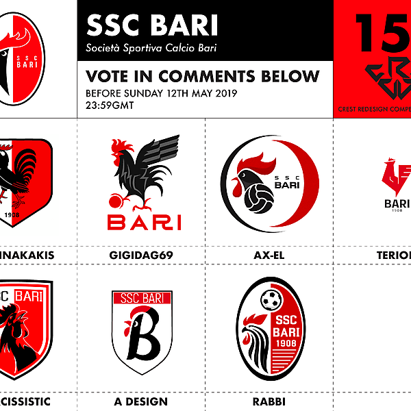 CRCW 152 SSC BARI VOTING
