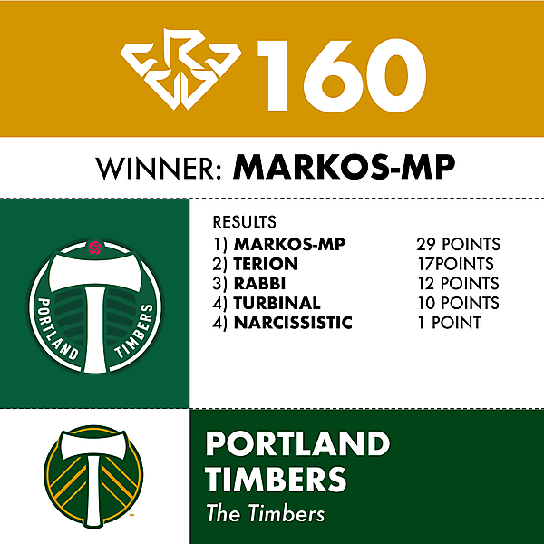 CRCW 160 PORTLAND TIMBERS RESULTS