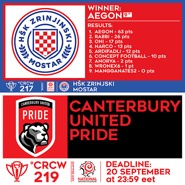 CRCW 217 RESULTS - HŠK ZRINJSKI MOSTAR  |  CRCW 219 - CANTERBURY UNITED PRIDE
