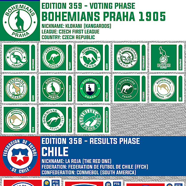 CRCW 360 - ENTRY PHASE - DYNAMOS FC  /  CRCW 359 - VOTING PHASE - BOHEMIANS PRAHA 1905  /  CRCW 358 - RESULTS PHASE - CHILE 