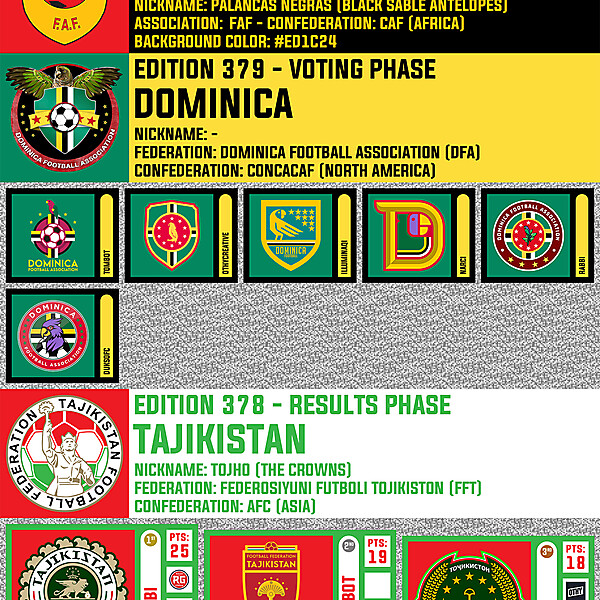 CRCW 380 - ENTRY PHASE - ANGOLA  /  CRCW 379 - VOTING PHASE - DOMINICA  /  CRCW 378 - RESULTS PHASE - TAJIKISTAN