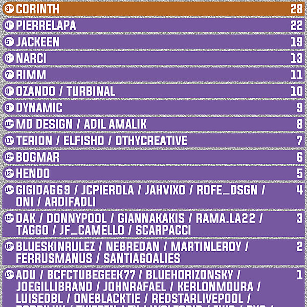 CRCW ALL - TIME RANKING