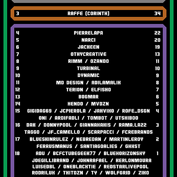 CRCW ALL - TIME RANKING