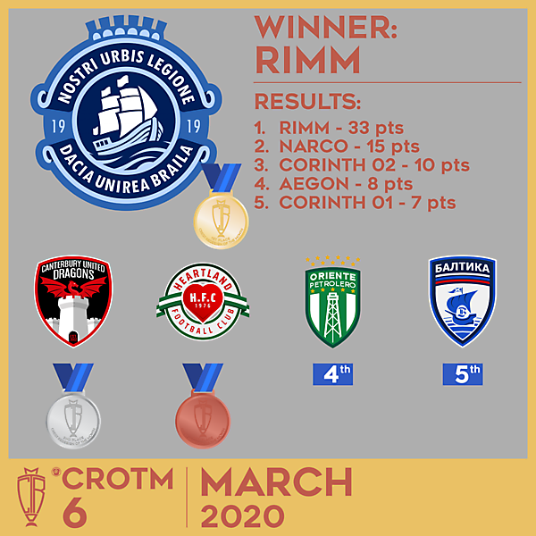 CRCW (Crest Redesign Competition Weekly)