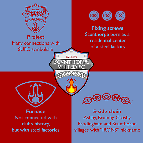Scunthorpe FC