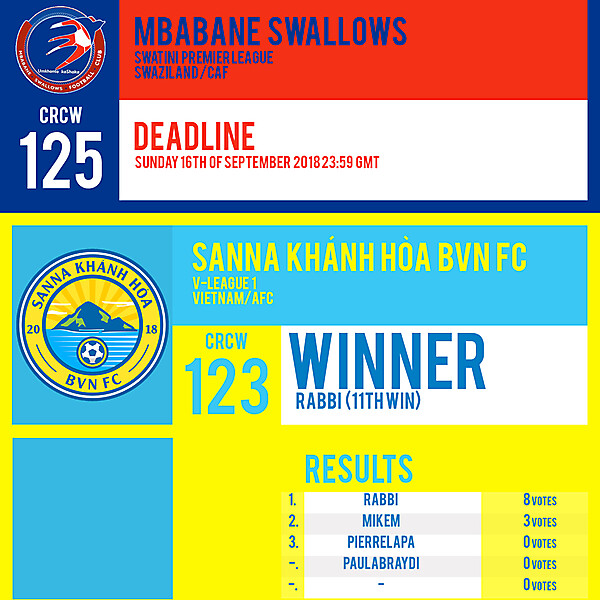 CRCW 125 | MBABANE SWALLOWS FC | CRCW 123 | RESULTS