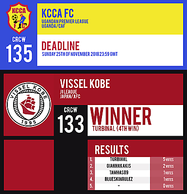 CRCW 135 | KCCA FC | CRCW 133 | RESULTS