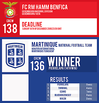 CRCW 138 | FC RM HAMM BENFICA | CRCW 136 | RESULTS