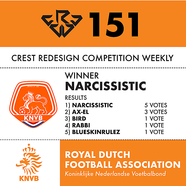 CRCW 151 KNVB RESULTS