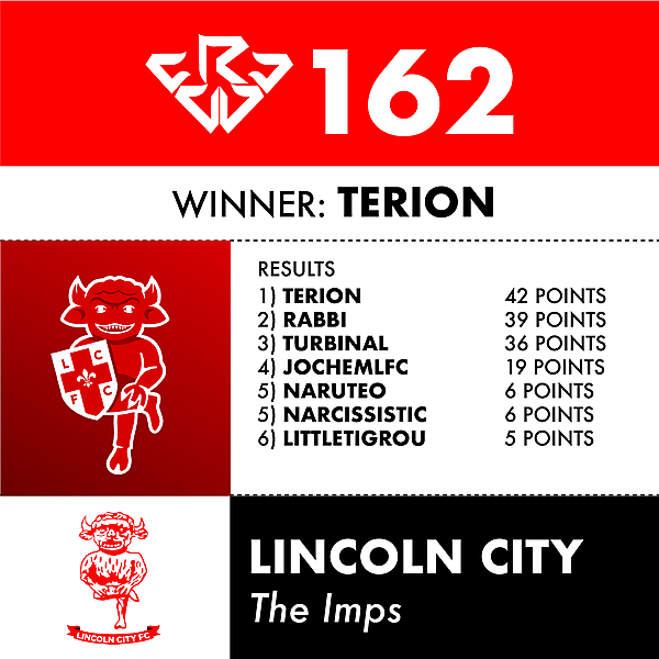 CRCW 162 LINCOLN CITY RESULTS