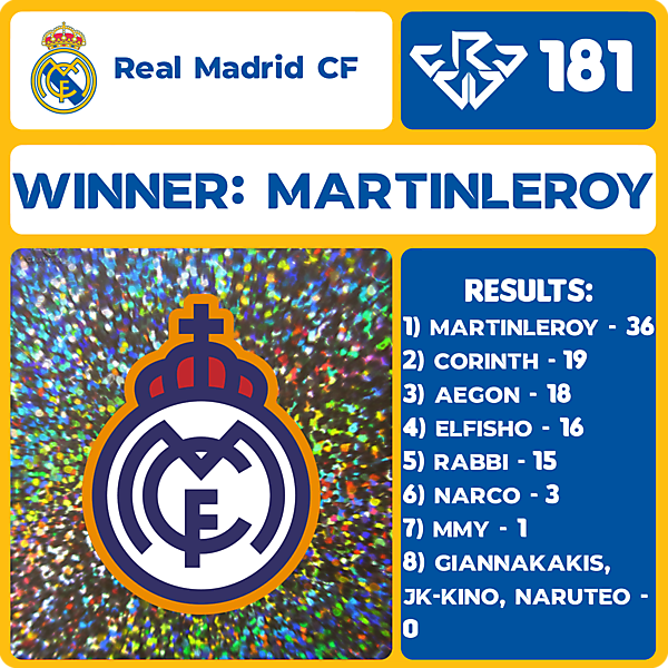 CRCW 181 RESULTS - REAL MADRID CF