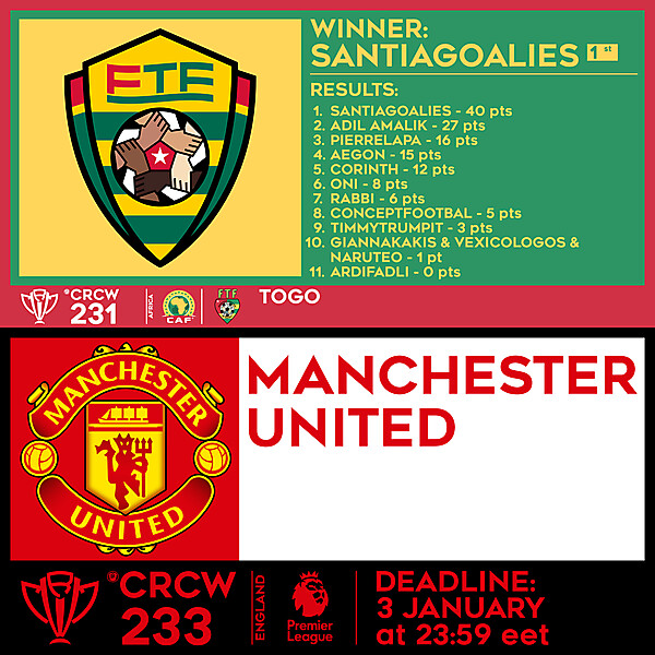 CRCW 231 RESULTS - TOGO  |  CRCW 233 - MANCHESTER UNITED 
