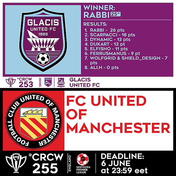 CRCW 253 - RESULTS - GLACIS UNITED FC  |  CRCW 255 - FC UNITED OF MANCHESTER