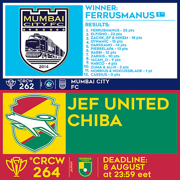 CRCW 262 - RESULTS - MUMBAI CITY FC  |  CRCW 264 - JEF UNITED CHIBA