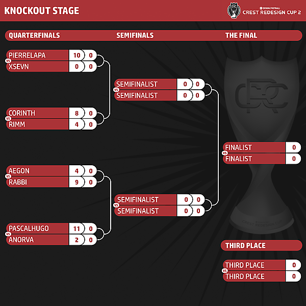 CRC 2 - Knockout Stage