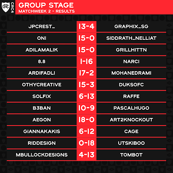 Matchweek 2 Results
