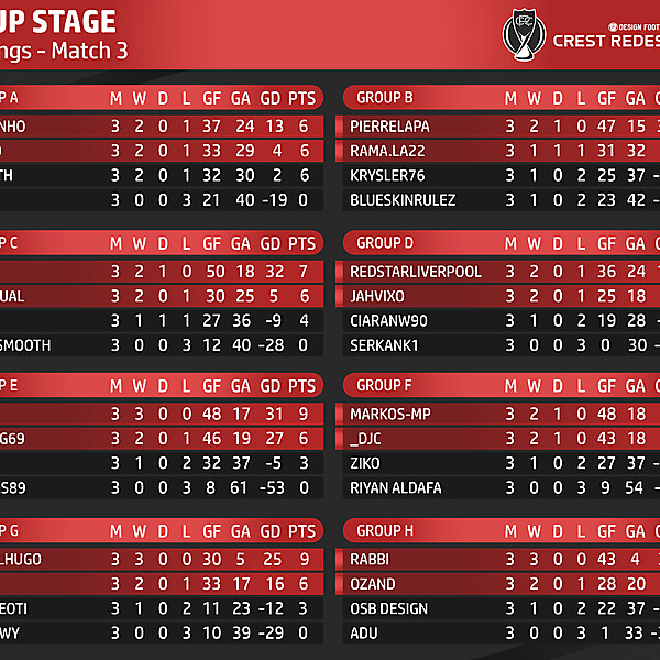 Final Standings - Match 3