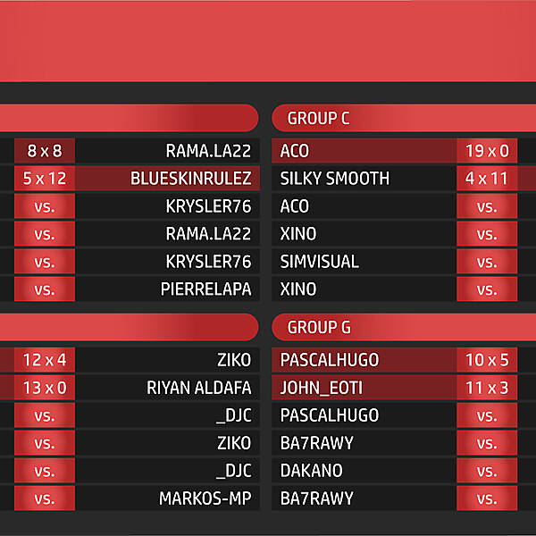 Fixture - Result Match 1