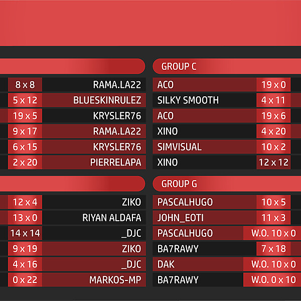 Fixture - Result Match 3