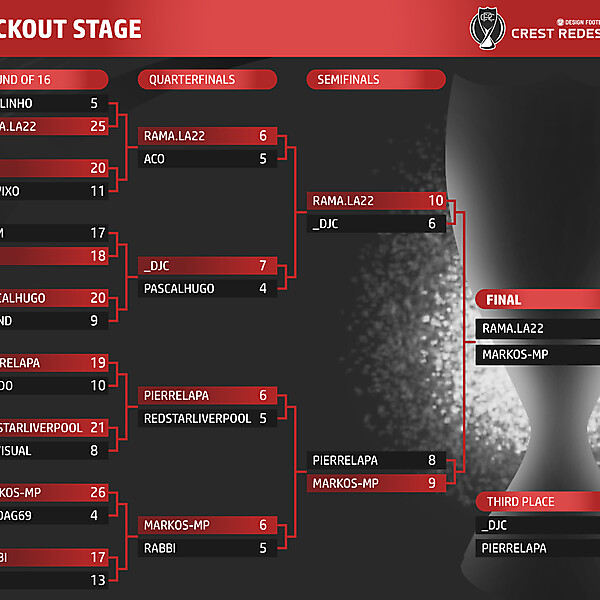 Knockout Stage Table - FINAL & Third place